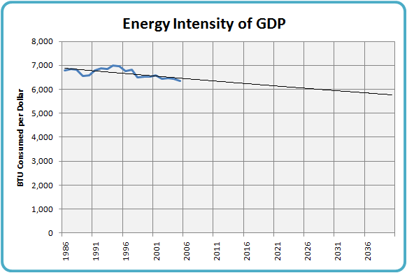 intensity diagram of earthquake intensity